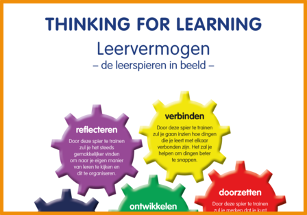 Poster Thinking for Learning | De leerspieren in beeld zonder dieren